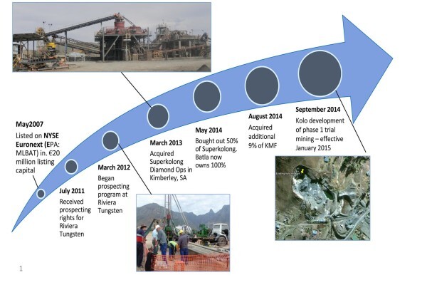 El-Nino Mining