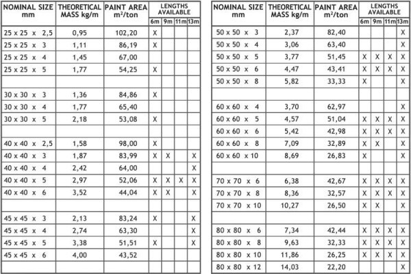 Universal Steel Enterprises (Pty) Ltd