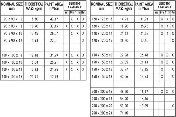 Universal Steel Enterprises (Pty) Ltd