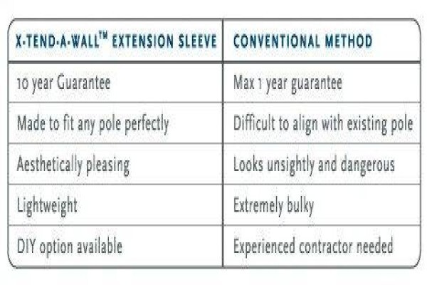 Extend-A-Wall