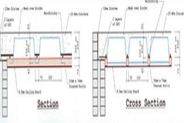 A B C Decking