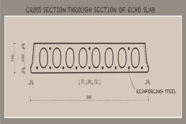 Echo Group