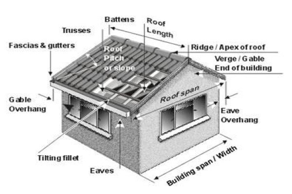 Top Tiles