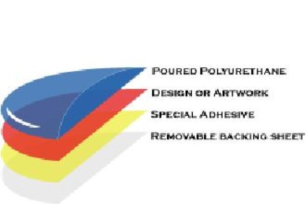 Aquatex Fabric Paint