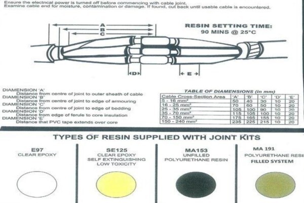 Metaplast Chemicals