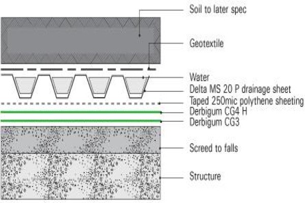 Waterproofing Centre