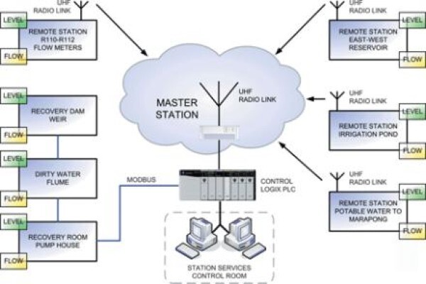 Autotronix Automation & Control