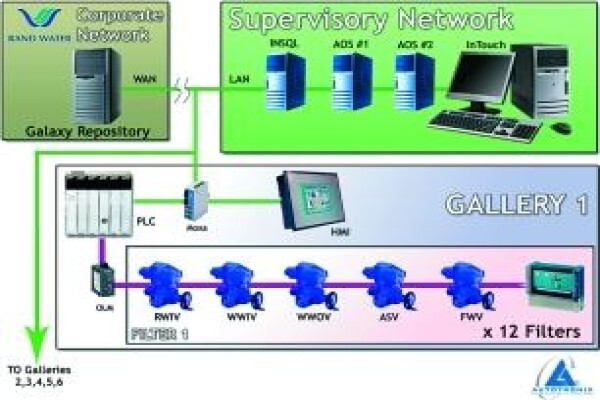 Autotronix Automation & Control