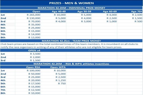 Top Events CC
