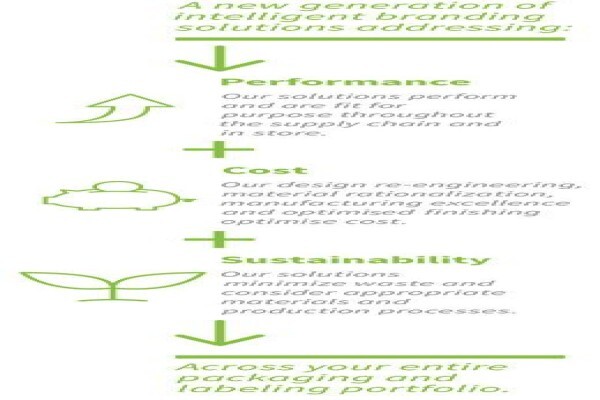 S A Bias Industries LTD