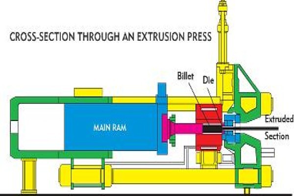 Aluminium Extruders SA