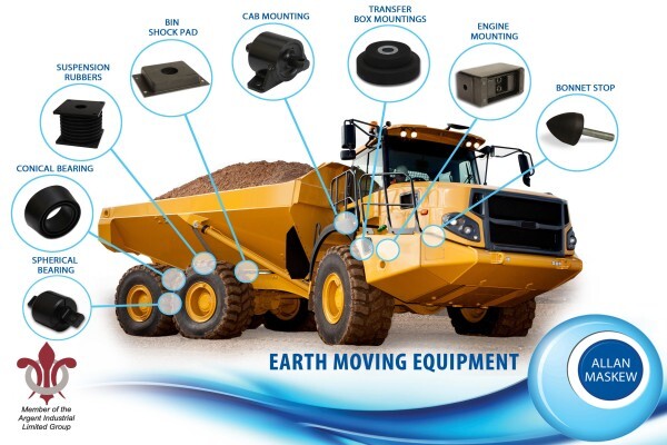 Allan Maskew (Pty) Ltd