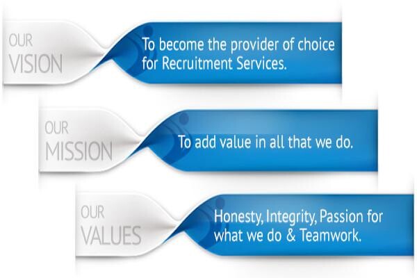 Danté Personnel Recruitment