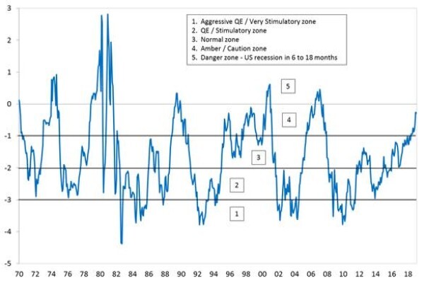 Belmont Asset Management (Pty) Ltd