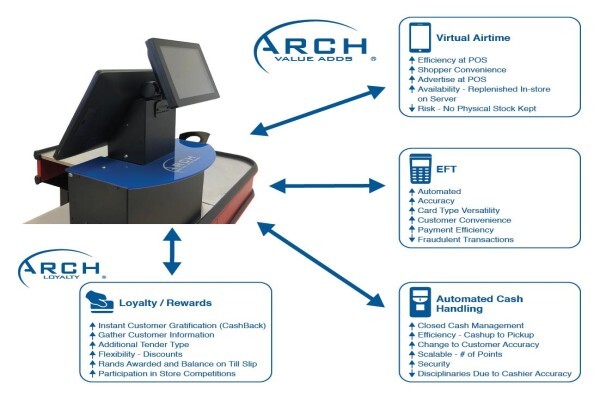 Arch Retail Management Systems