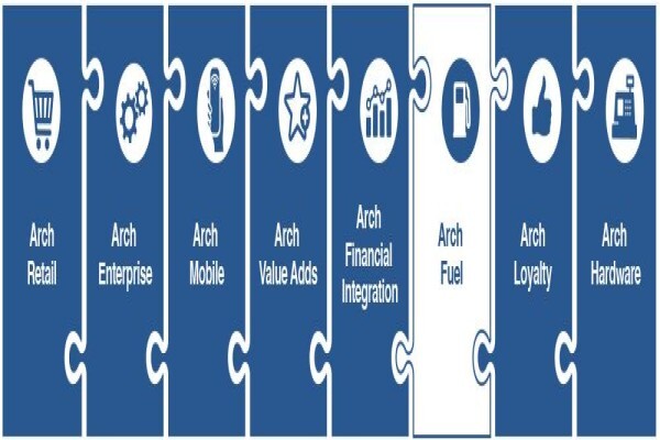 Arch Retail Management Systems