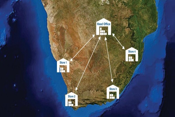 Arch Retail Management Systems