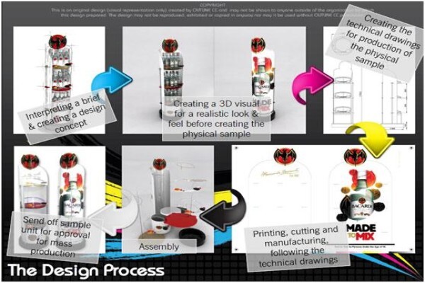 Outline (Pty) Ltd