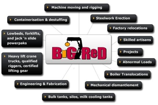 Big Red Rigging