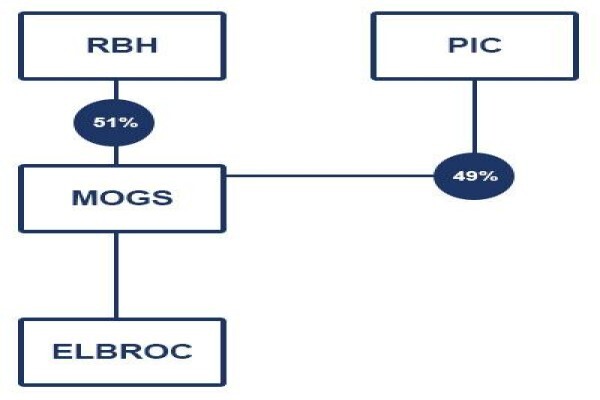 Elbroc Mining Products (Pty) Ltd