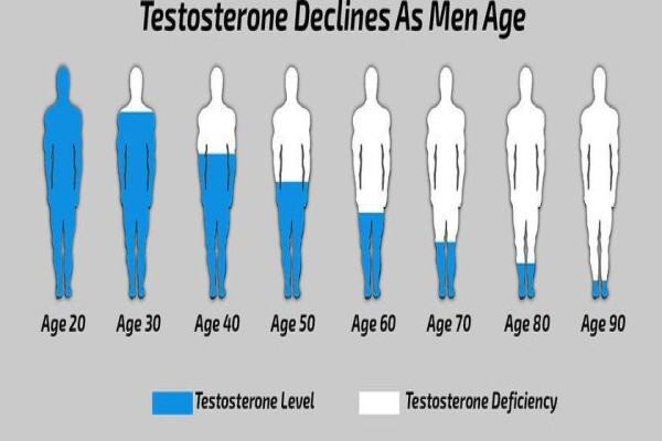 Mens Clinic International