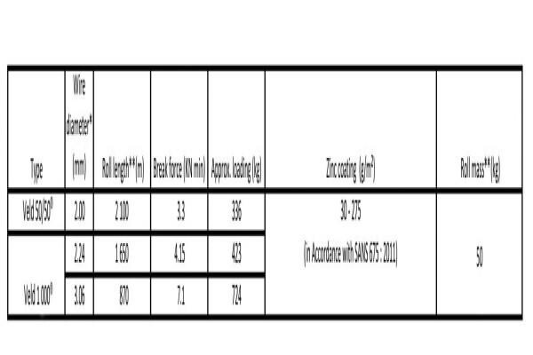 Consolidated Wire Industries (Pty) Ltd