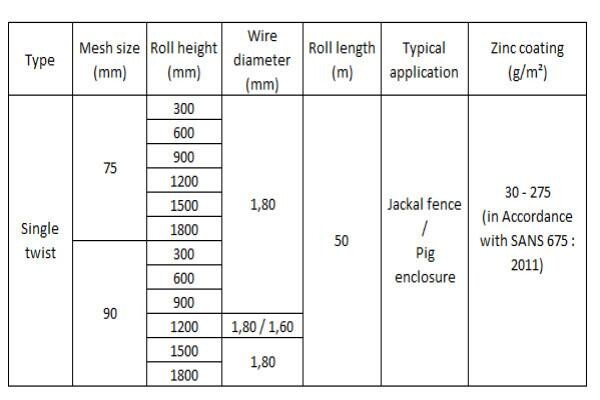 Consolidated Wire Industries (Pty) Ltd