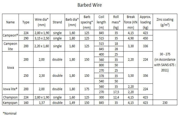 Consolidated Wire Industries (Pty) Ltd
