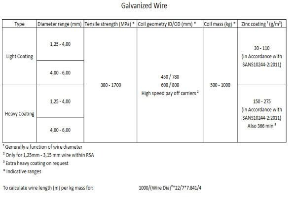 Consolidated Wire Industries (Pty) Ltd