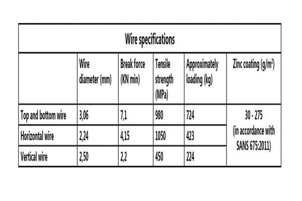 Consolidated Wire Industries (Pty) Ltd