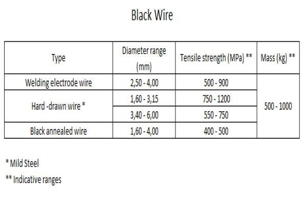 Consolidated Wire Industries (Pty) Ltd