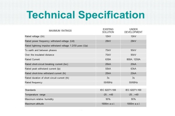 ELECTRICAL TESTING SERVICES (Pty) Ltd