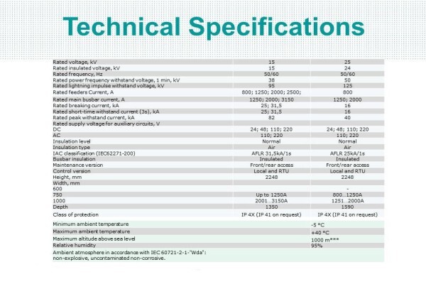 ELECTRICAL TESTING SERVICES (Pty) Ltd