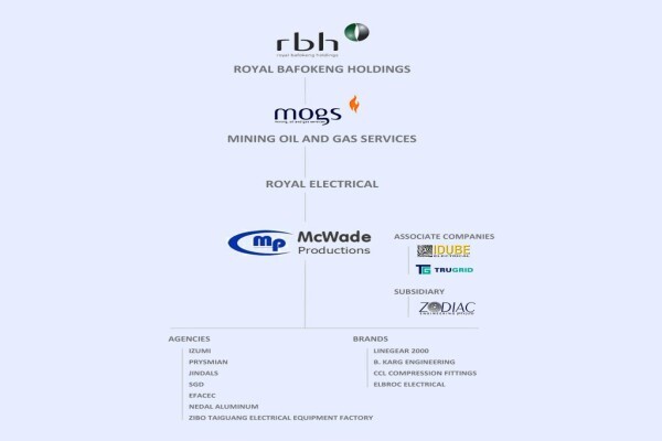 ELECTRICAL TESTING SERVICES (Pty) Ltd