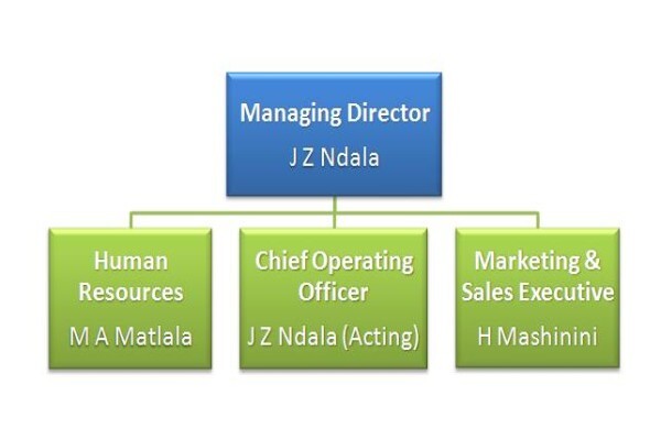 Wenzile Phaphama Trading Projects CC