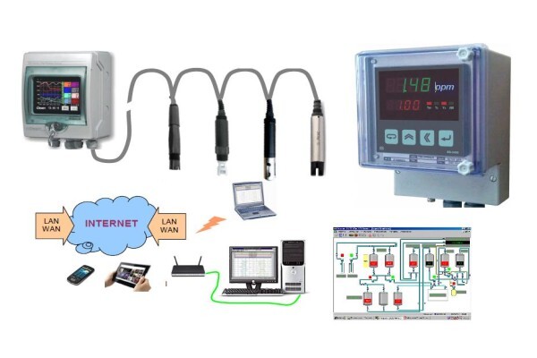 Impact Instruments
