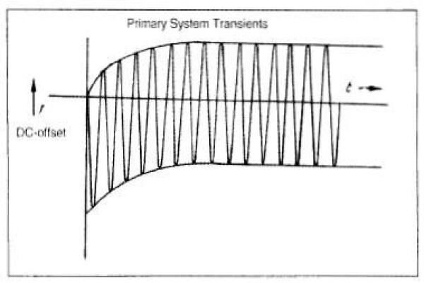 Test-A-Relay