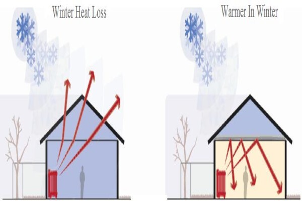 Therm Guard