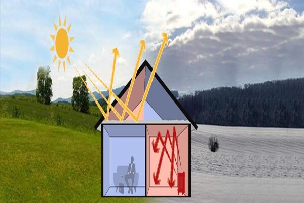 Therm Guard
