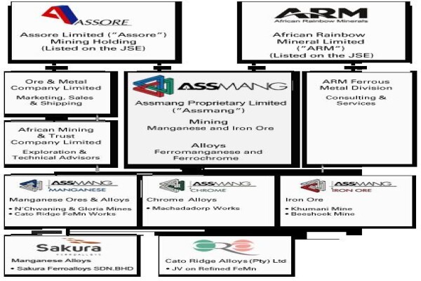 Assmang Ltd:Security After hours