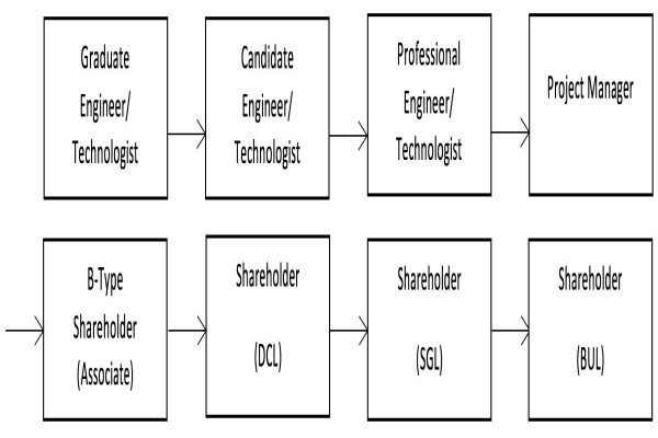 B V I Consulting Engineers (Pty) Ltd