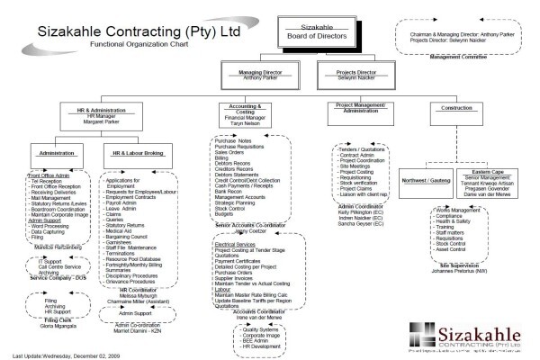 Sizakahle Contracting (Pty) Ltd