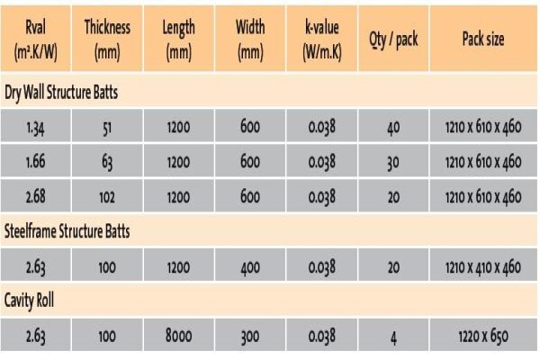 D & D Roof Insulations CC