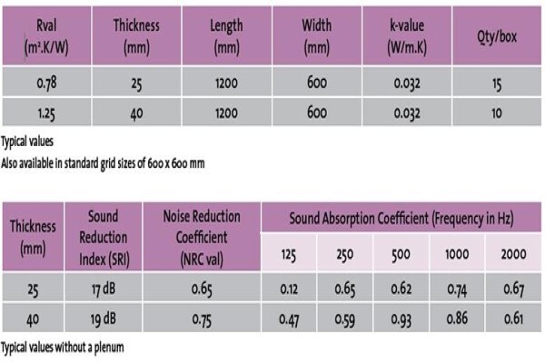 D & D Roof Insulations CC