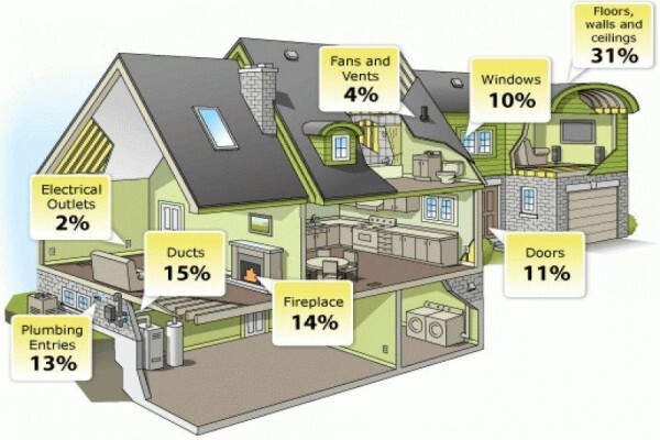 Eco-Insulation