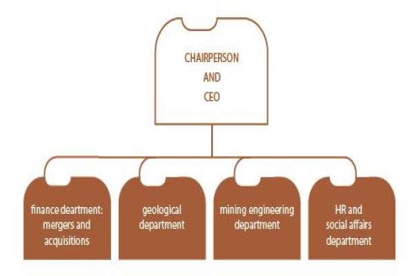 Mmakau Mining (Pty) Ltd