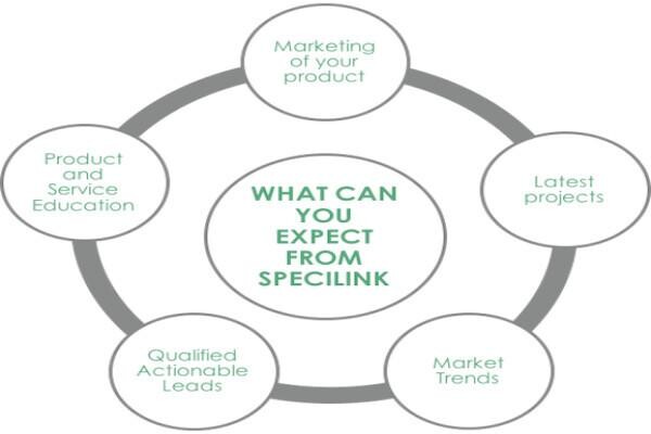 Specilink Specifying cc