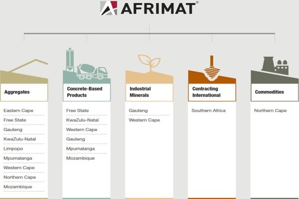Afrimat Limited