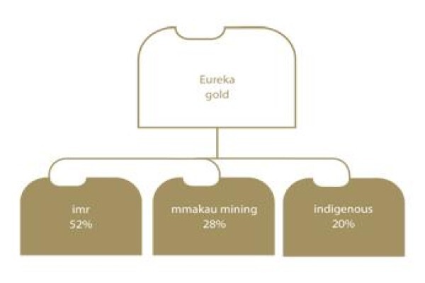 Tumelo Coal Mines