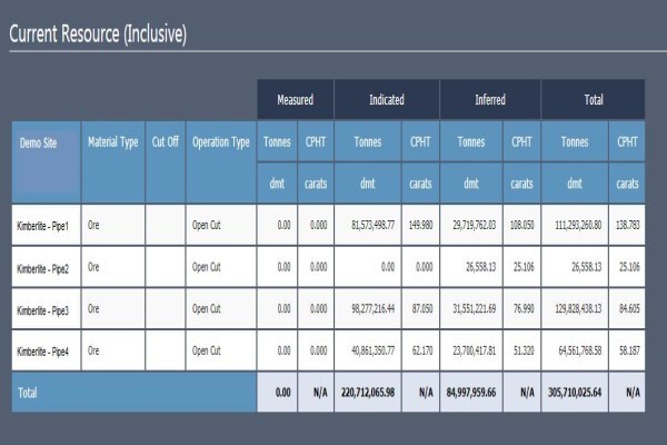Snowden Mining Industry Consultants (Pty) Ltd